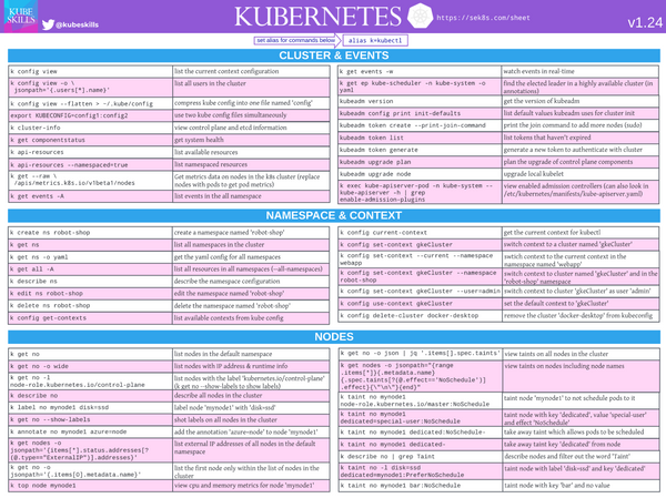 Updated Cheat Sheet - Kubernetes